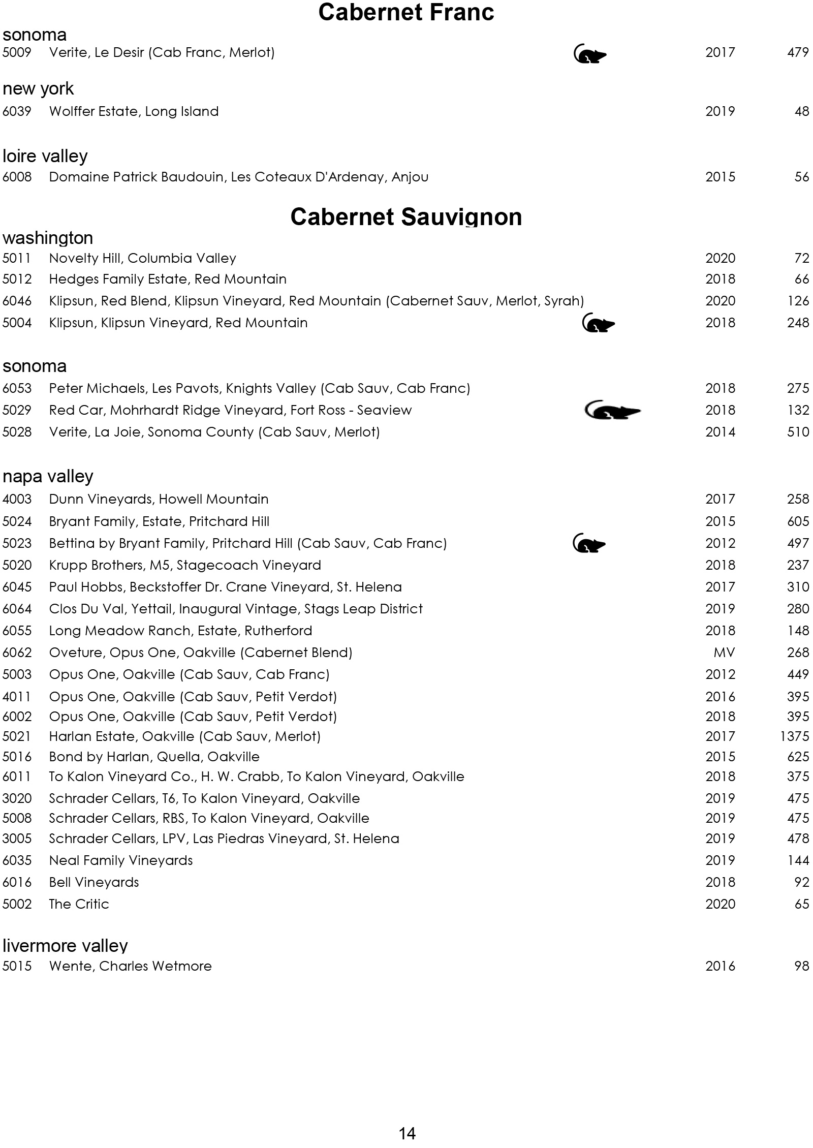 Wine List for Rat's Restaurant - Red Wines Continued